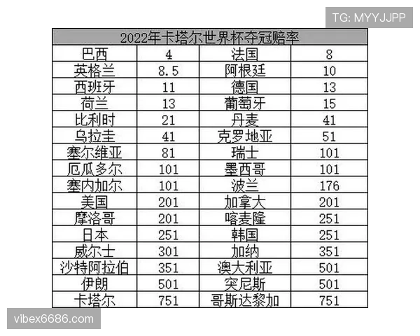 世界杯E组最新夺冠赔率