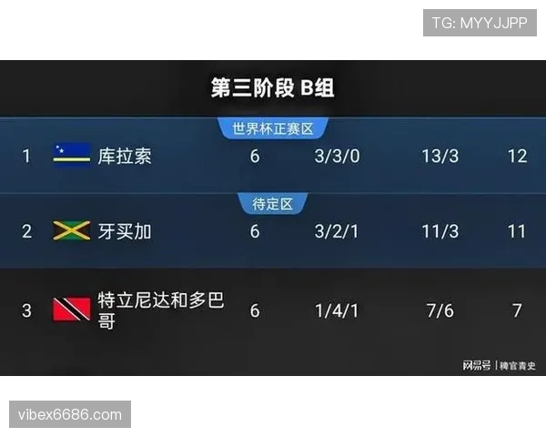 库拉索世界杯表现预测