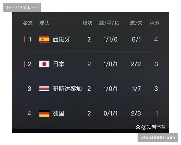 2026世界杯E组晋级形势回顾：前三名全部出线